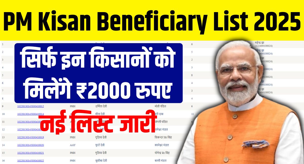 PM Kisan Beneficiary List 2025